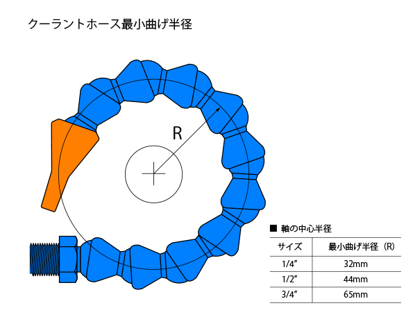 最小曲げ半径